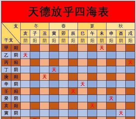 天德貴人 月德貴人|八字神煞解析——月德貴人